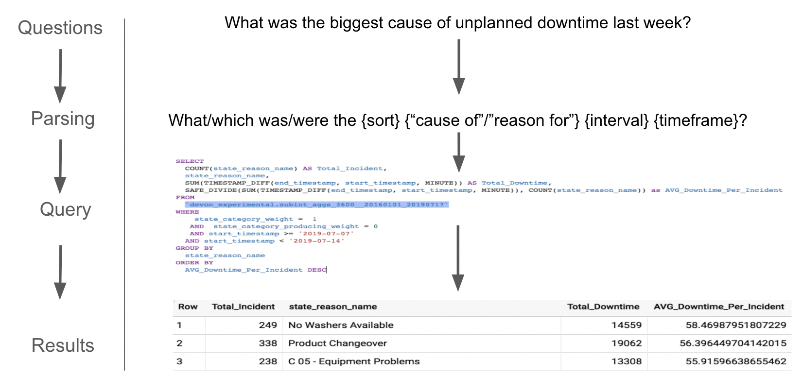 natural language queries